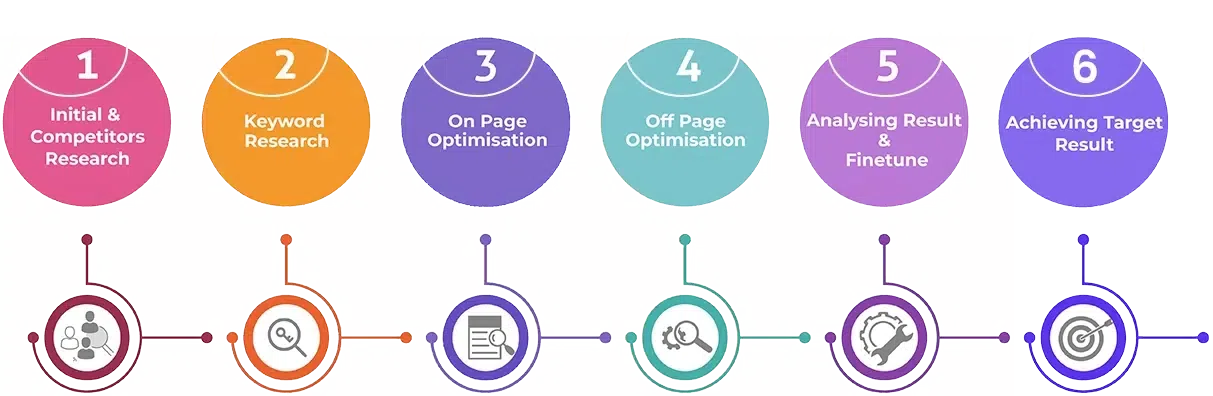 Our Working Process